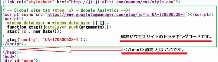 トラッキングコードの貼り付け位置