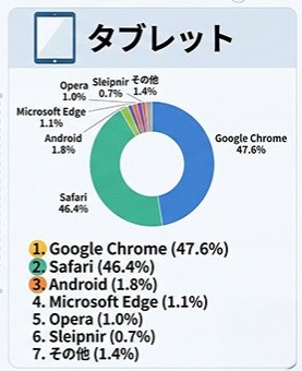 タブレット端末でも確認する。